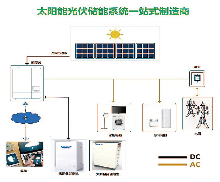 香蕉网站免费观看家庭储能香蕉视频下载安装系统图